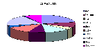 Microsoft Office 2003 3